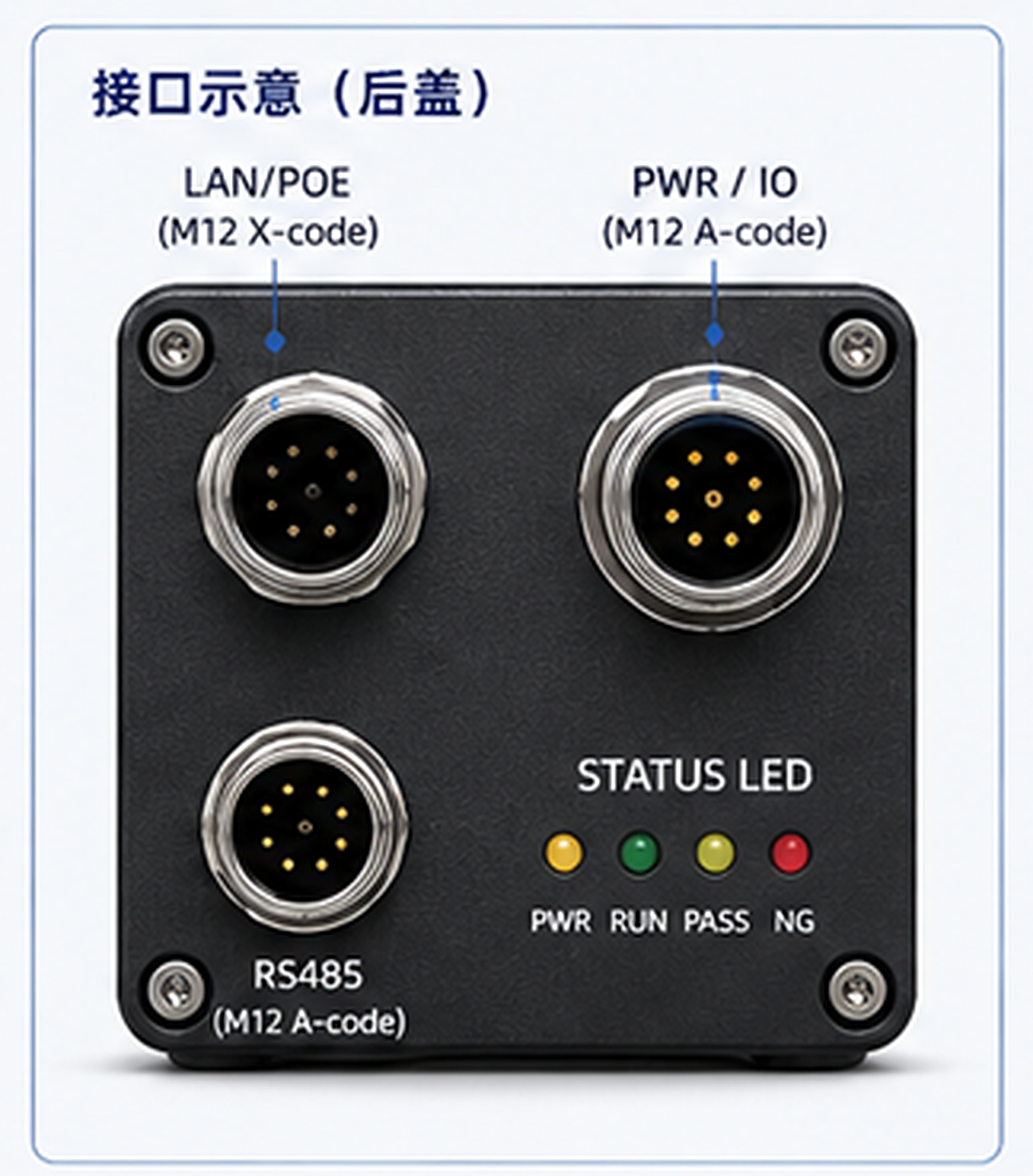 RP-AI100-L 后盖 LAN/POE、PWR/I O 和 RS485 M12 接口示意图